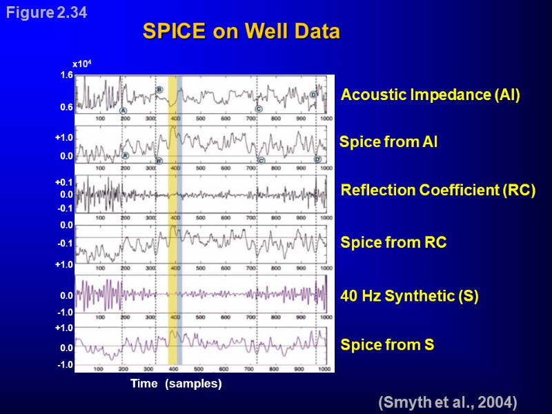 Acoustic Impedance (AI) Spice from AI Reflection Coefficient (RC) Spice from RC 40 Hz